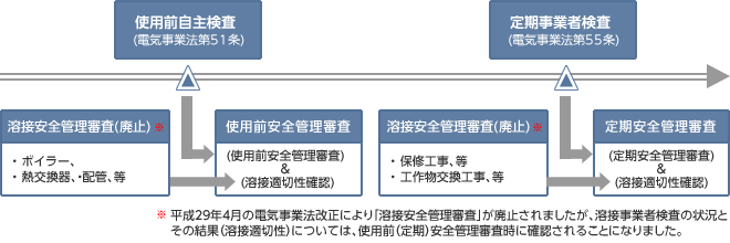 図説