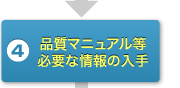 4.品質マニュアル等必要な情報の入手