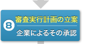 8.審査実行計画の立案及び企業によるその承認